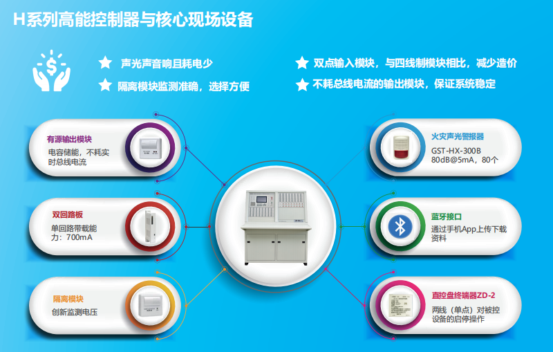 JB-QT-新疆GST5000H特點優勢